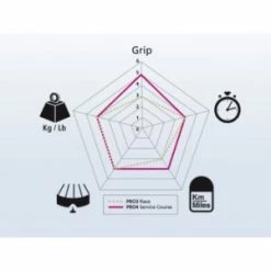 Pneu MICHELIN PRO 4 Service Course 700x23 Gris -Pièces Boutique pneu michelin pro 4 competition 700x23 gris 3