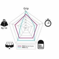 Pneu MICHELIN PRO 4 GRIP Service Course 4-Season 700x23 -Pièces Boutique pneu michelin pro 4 grip service course 4 season 700x23 3